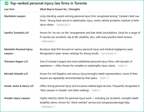 chatgptresponsetorontopilawyers
